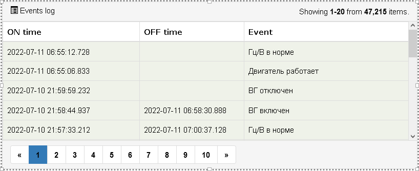 Events log
